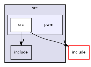 /__w/hal/hal/src/pwm