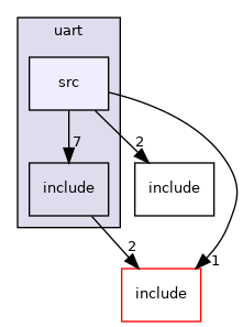 /__w/hal/hal/src/uart/src