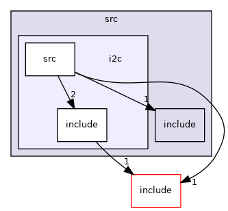 /__w/hal/hal/src/i2c