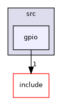 /__w/hal/hal/src/gpio