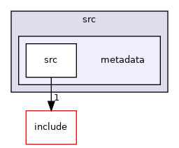 /__w/hal/hal/src/metadata